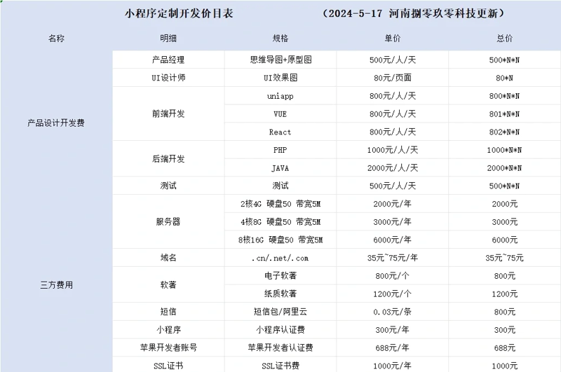 定制软件报价